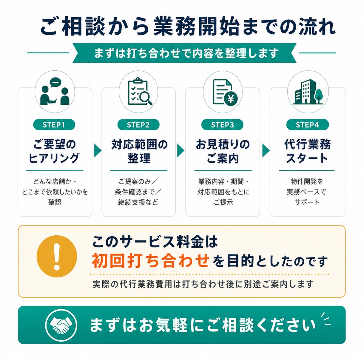 出店・開業の事務所・店舗探し、プロが伴走します エリア選定から内見・フリーレント交渉まで開業の物件探しに伴走 イメージ5