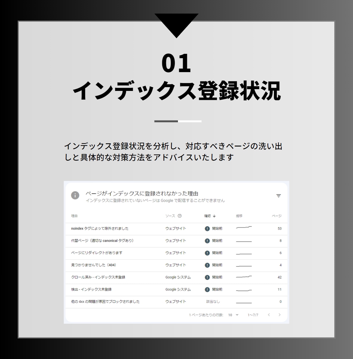 Search Consoleデータを分析します インデックス未登録解決｜分析・対応方法を動画で詳細解説 イメージ2