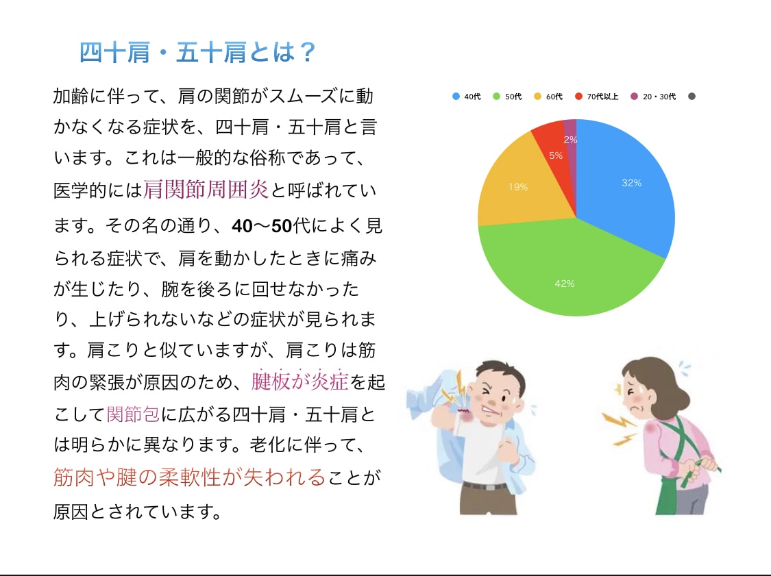 患者さんにわかりやすい資料作成を行います 医療従事者様、セラピスト様のお手伝い致します！ イメージ2