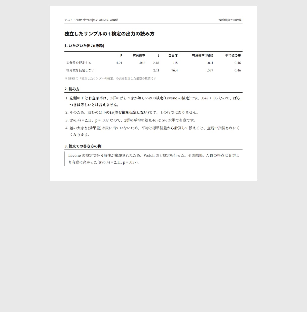 統計ソフトの出力結果を読み解き文章で解説します SPSS・R・JASP・HADの結果の読み方と書き方が分かる イメージ2