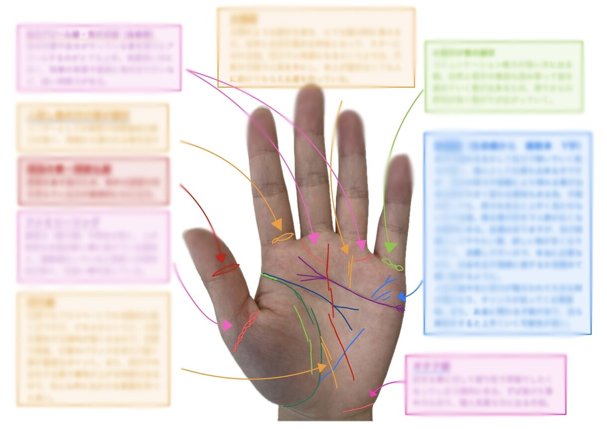 あなたの性格・特性こっそり教えます 手に刻まれたメッセージを一緒に紐解きましょう٩( ᐛ )و イメージ4
