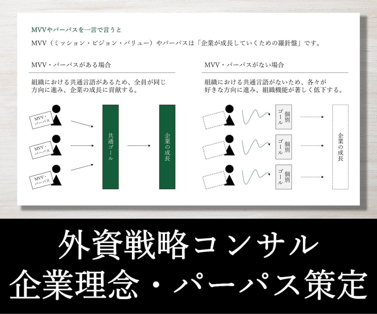 戦略コンサルが経営理念やパーパスを一緒に考えます 90分×3回／新規出品のため実績10件まで半額適用中！ イメージ2