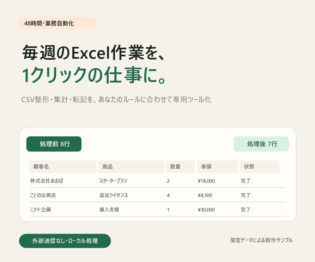 Excel・CSVの定型作業を自動化します 集計・整形・転記を使いやすい専用ツールへ イメージ1