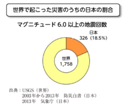 間違っていませんか？防災コンサルが災害対応します 災害対応マニュアル、防災計画、避難確保計画を正しく直します！ イメージ6
