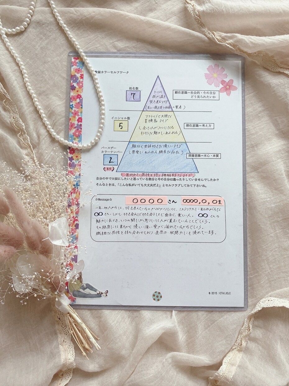 あなたが持っている魅力•才能をお伝えします 転職や何か始めたい方必見!3つのナンバーをお守りで自信を! イメージ3