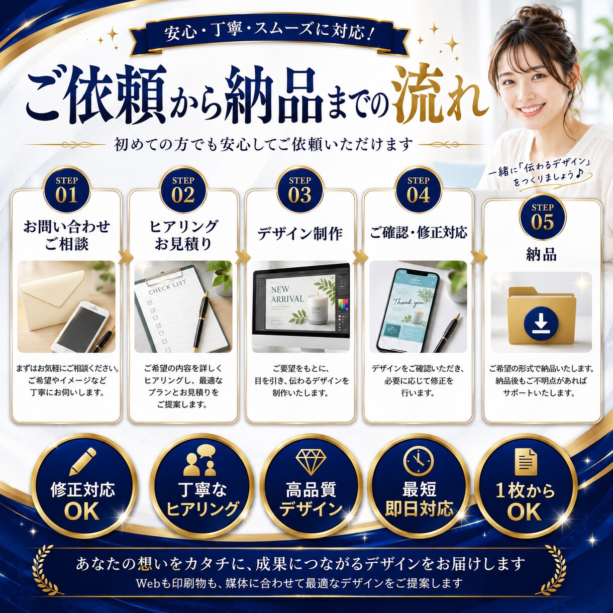 あらゆるサムネイル画像作れます 5年強の経験で魅力あるサムネイルを作ります イメージ3