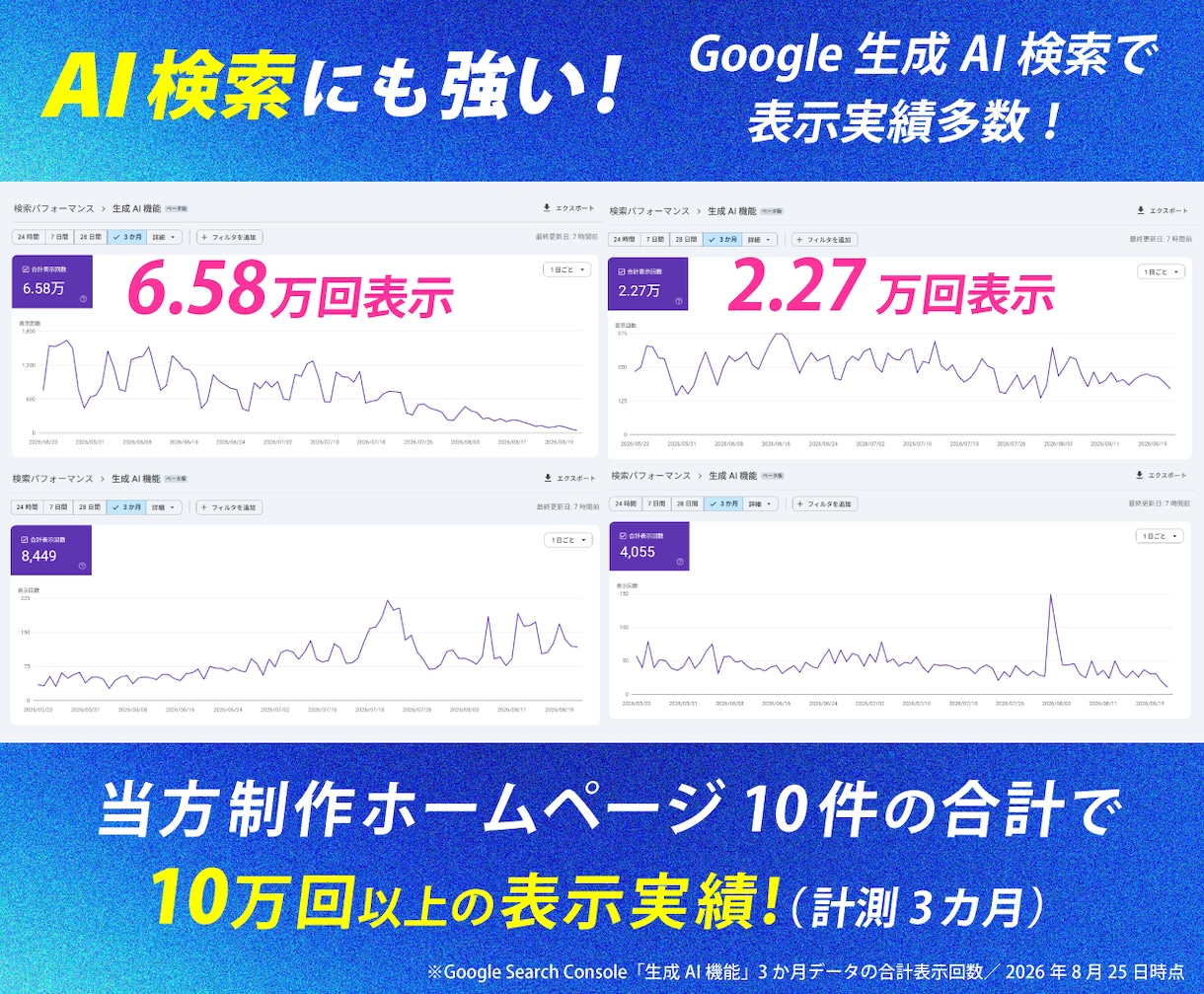 戦略から作る総合力の高い集客に強いHPを制作します SEO1位多数×AI検索も強い｜成果報告多数の集客に強いHP イメージ5