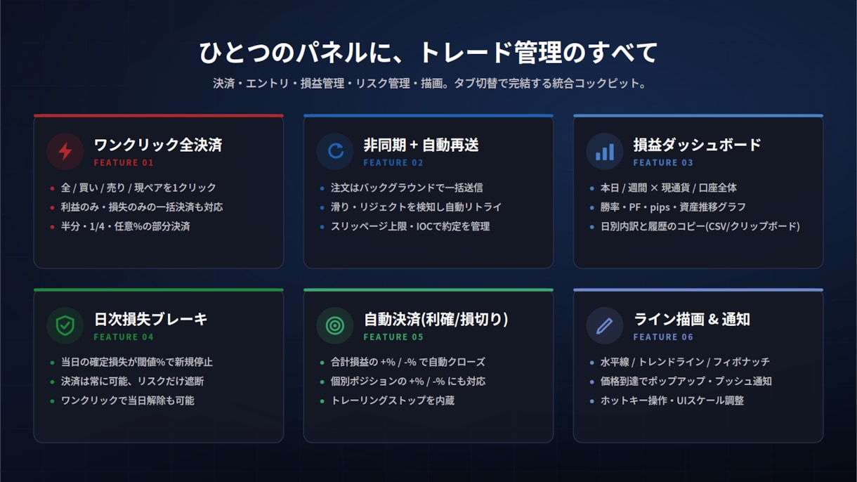 あなたの決済を高速します FXトレーダー用　高速決済パネルQC＿V1で高速化しましょう イメージ2
