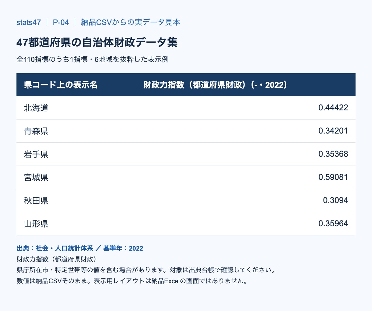 47都道府県の自治体財政データ集をお渡しします 47都道府県の自治体財政110指標を収録したデータ集 イメージ2
