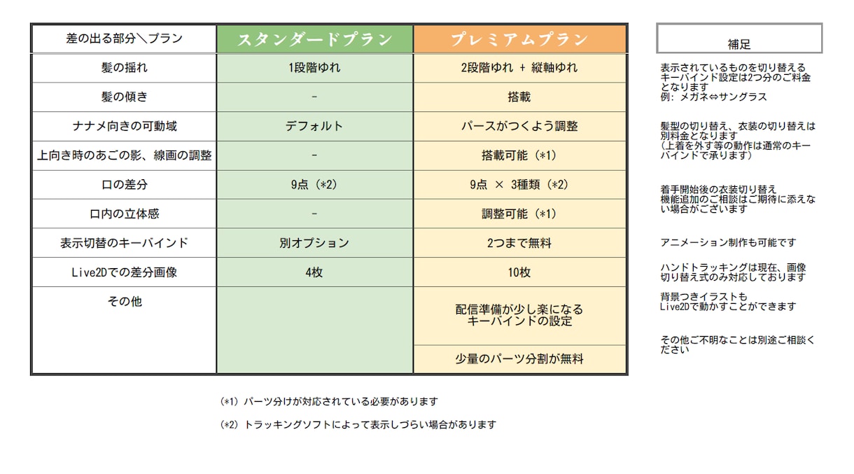 キャラデザもOK！配信用Live2Dモデル承ります 小物揺れを重視した一味違うモデルで活動しませんか？ イメージ4