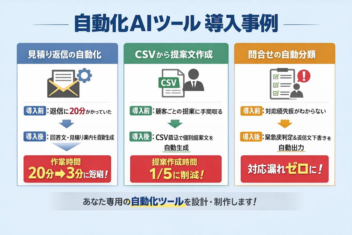ChatGPT×Python自動AIツール作ります 面倒な入力・文章作成・情報整理をAIに任せませんか？ イメージ4