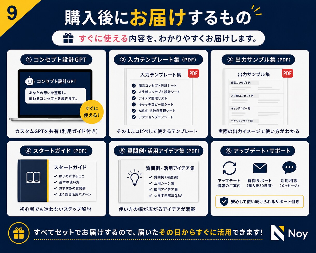 商品・発信コンセプト設計GPTをお渡しします 商品名・発信軸・プロフィールの土台を質問形式で整理できます イメージ9