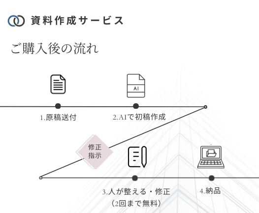 AIで作った資料を48時間で伝わる資料に整えます 急ぎの営業・提案資料を情報整理＋人の調整で見やすく仕上げます イメージ3