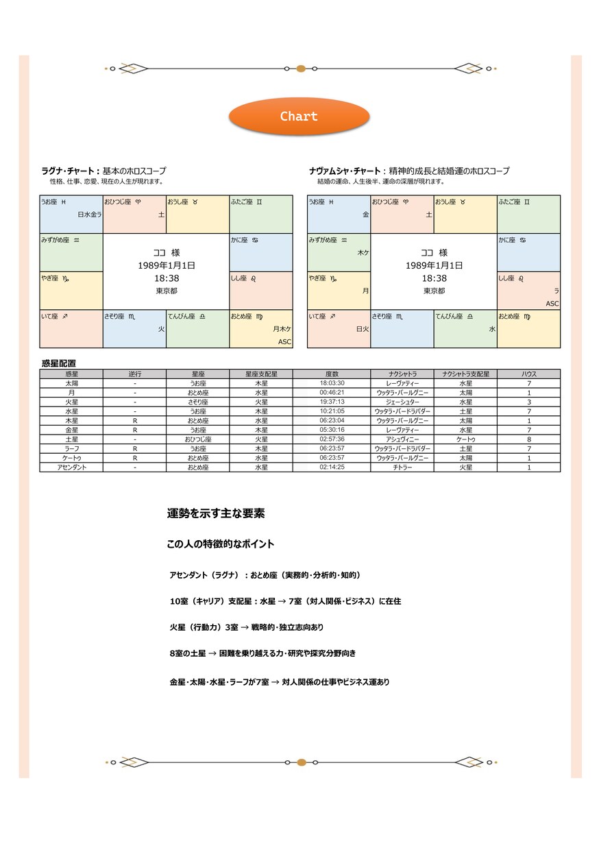 仕事運【インド占星術】鑑定書をお送りします －何度も見返せる鑑定書ドキュメントPDFをデータでお届け イメージ2