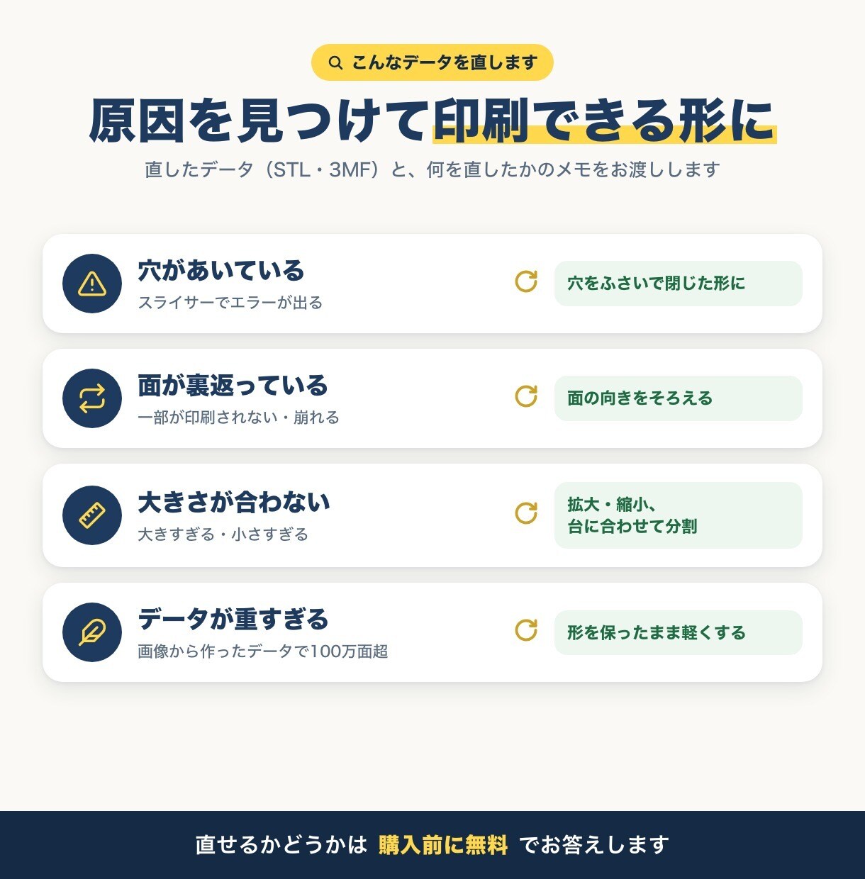 STLデータ修正｜印刷できない3Dデータを直します 返信はできるだけ1時間以内。穴・裏返り・大きさ・分割を修正 イメージ2