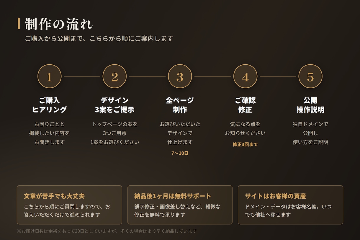 サーバー代0円｜高速なホームページを制作します 月々のサーバー代が不要。ドメイン代のみで運用できます イメージ3