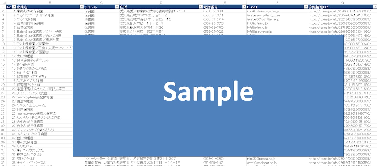 メールアドレスリスト、作成します メール営業1件30円~！法人営業のお手伝いします！ イメージ1