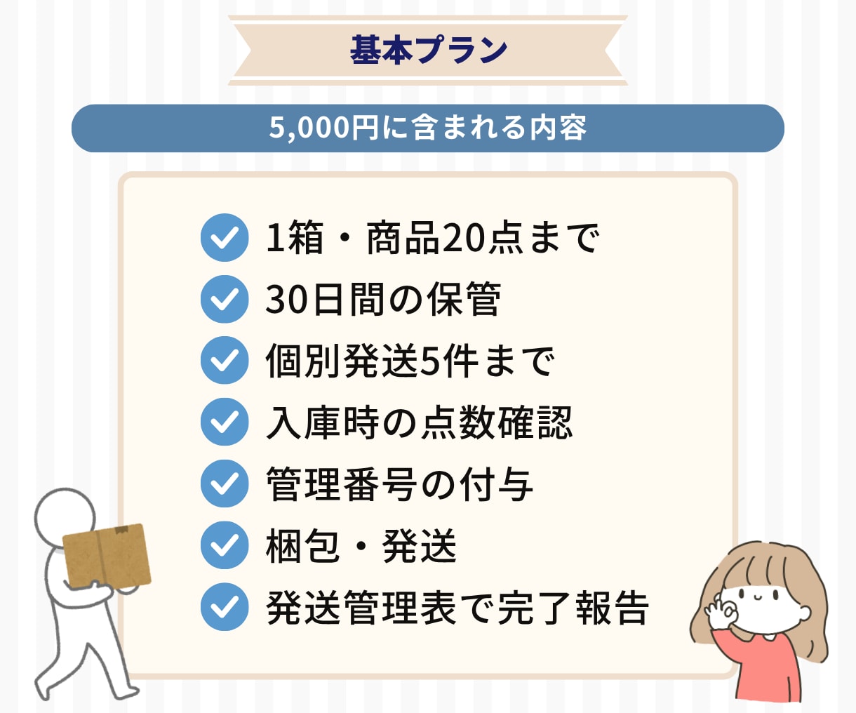 フリマ商品の保管・梱包・発送を代行します 売れたらQR画像・PDFを送るだけ！匿名配送にも対応 イメージ2