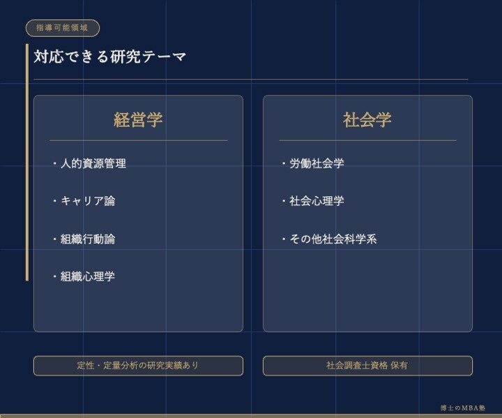 プランは見積もり後反映：研究計画書を添削します 神戸大MBA・近畿大学院への合格者輩出実績あり イメージ5