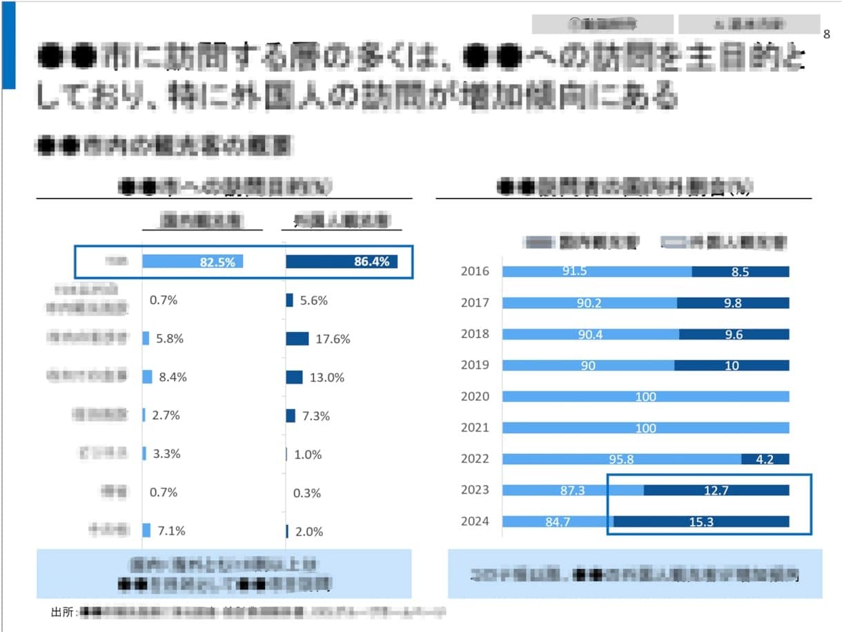 外資戦略コンサルが説得力のある資料を作ります 構造化された見やすいパワポ資料/ゼロからの作成可/英語可 イメージ7