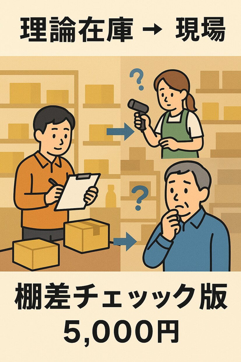 在庫ズレ•不正・差異/ 怪しさを瞬時に可視化します 数字と監視カメラのダブルチェックで損を逃さない店舗経営 イメージ2