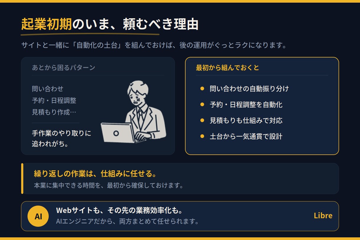開業者様向けのWEBサイトを構築します 起業、開業者向け【自動化ツール】【HP/Webサイト】 イメージ2