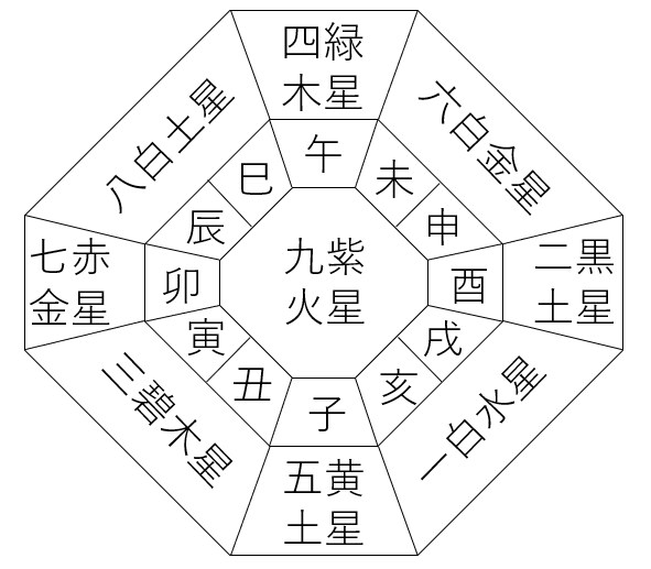 気学と姓名判断であなたを診断します 【ワンコインで利用できるお悩み相談室】 イメージ2