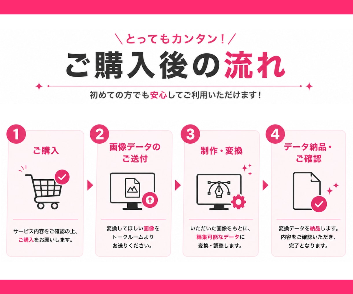 AI画像を編集可能データに変換します Canva・フォトショ・イラレへ、できる限り忠実に再現！ イメージ2