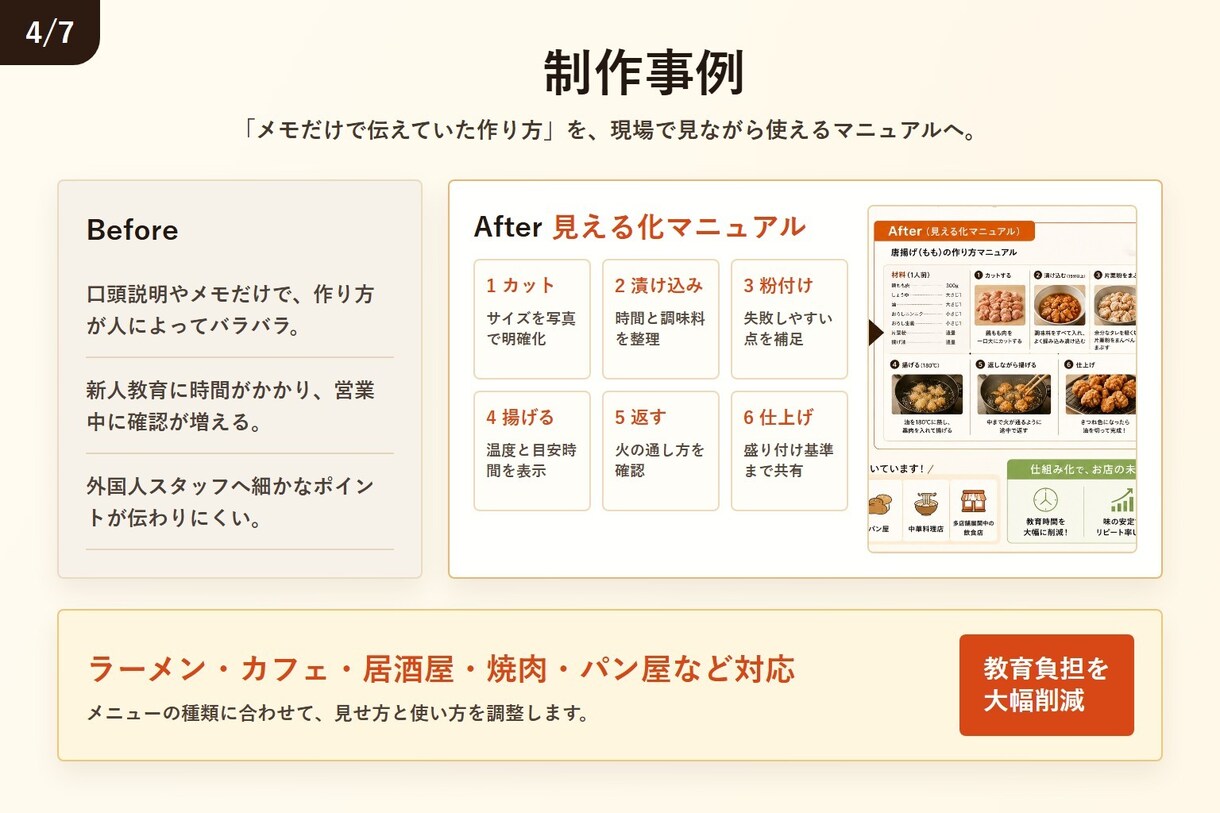 飲食店向け！多言語対応！レシピを図解化します 新人教育・多店舗展開にもおすすめ！ イメージ4