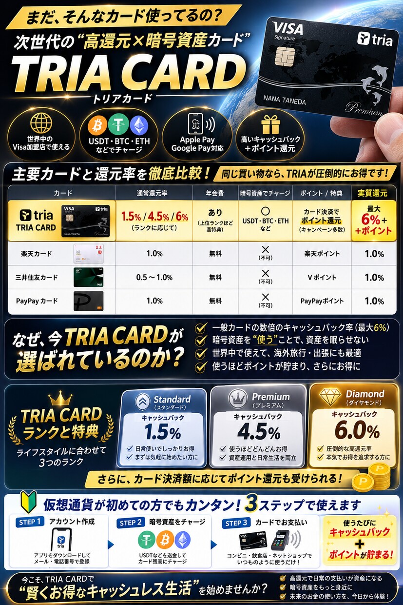 仮想通貨カード利用まで初心者向けに解説します 仮想通貨は投資するものだけではありません！ イメージ1