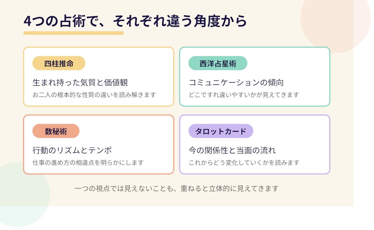 職場の上司・同僚との相性を4占術で鑑定します なぜ噛み合わないのか？二人の生まれ持った性質から読み解きます イメージ7