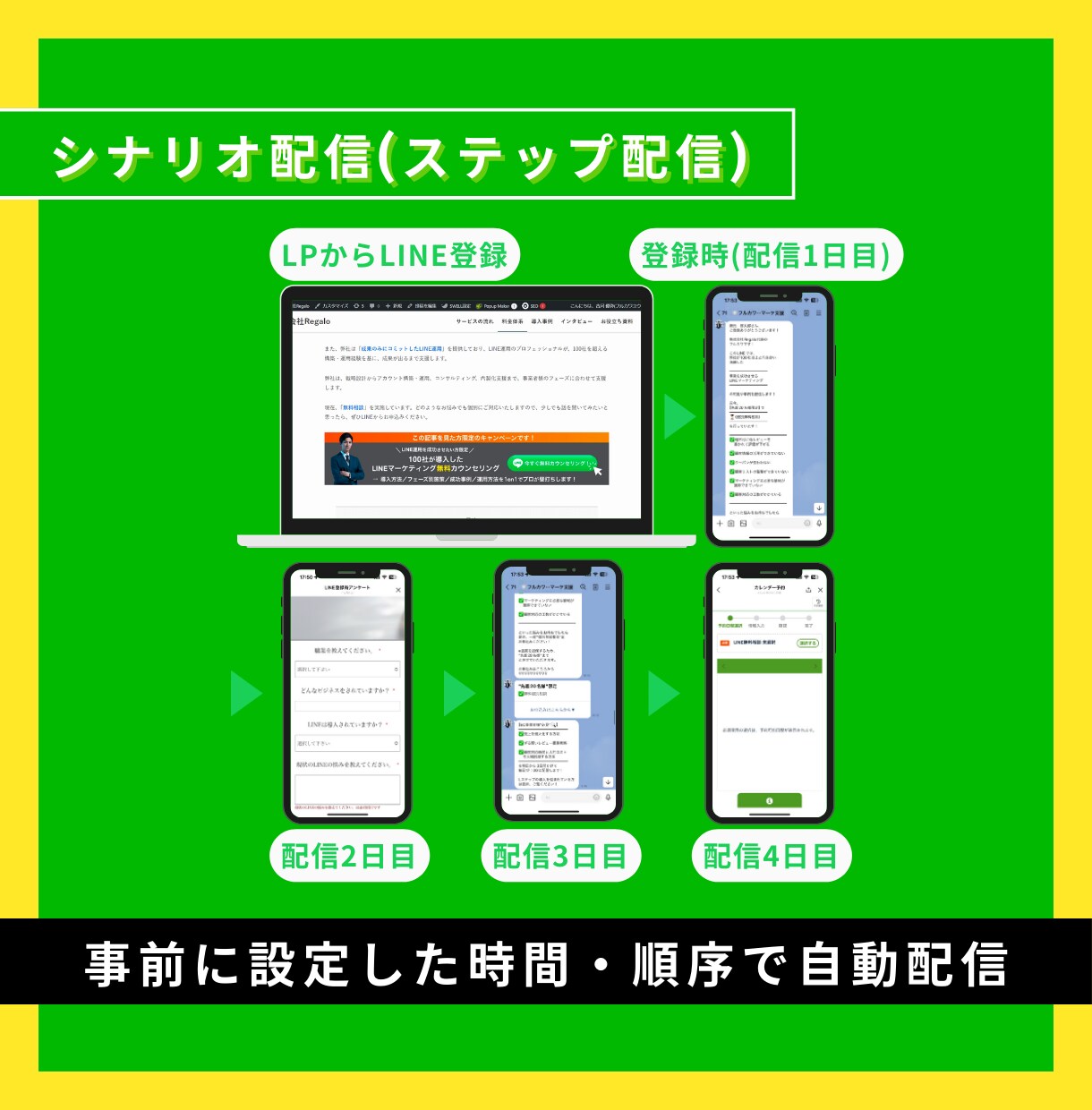 プロのマーケターがLINEの構築/運用を代行します 知識が0でも大丈夫！手厚いサポートで求める成果を達成します。 イメージ7