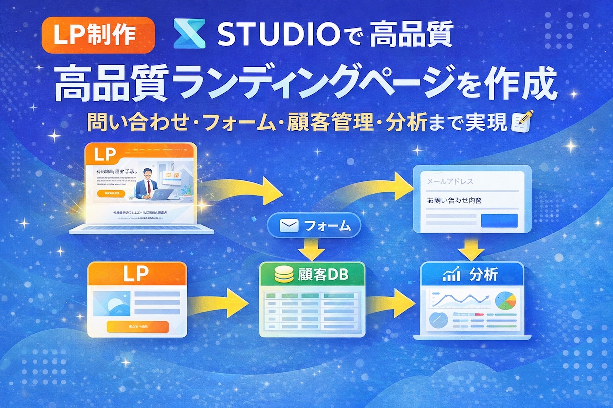 STUDIOで高品質LP制作します 問い合わせフォーム・自動化・分析まで対応 イメージ1