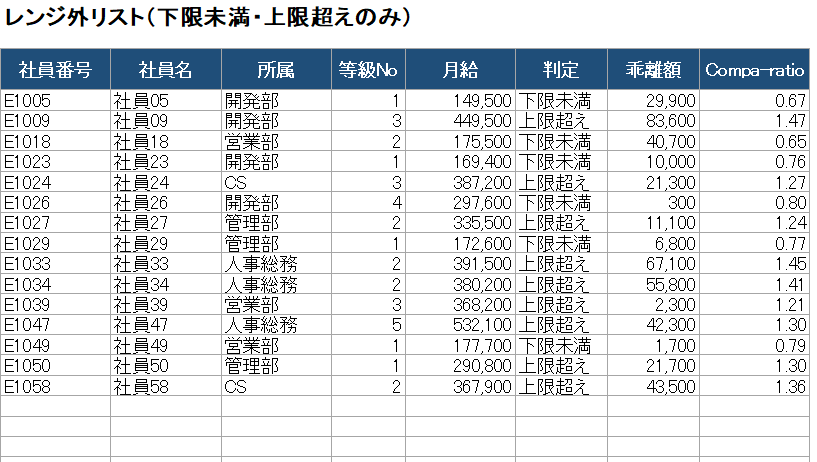 等級別賃金テーブル作成します 昇給を説明できる給与レンジ設計 イメージ4