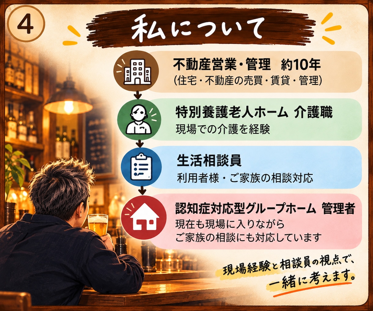 親の介護や認知症の悩みを整理できます 今の状況に合った選択肢を一緒に整理します イメージ4
