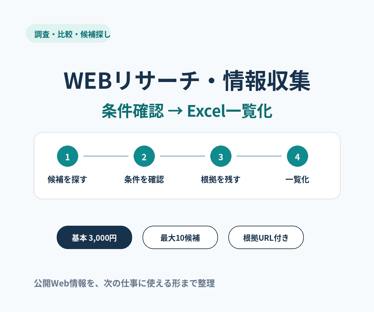 Webリサーチ・情報収集を一覧化まで代行します 条件ごとに確認｜根拠URL付きExcelで納品 イメージ1