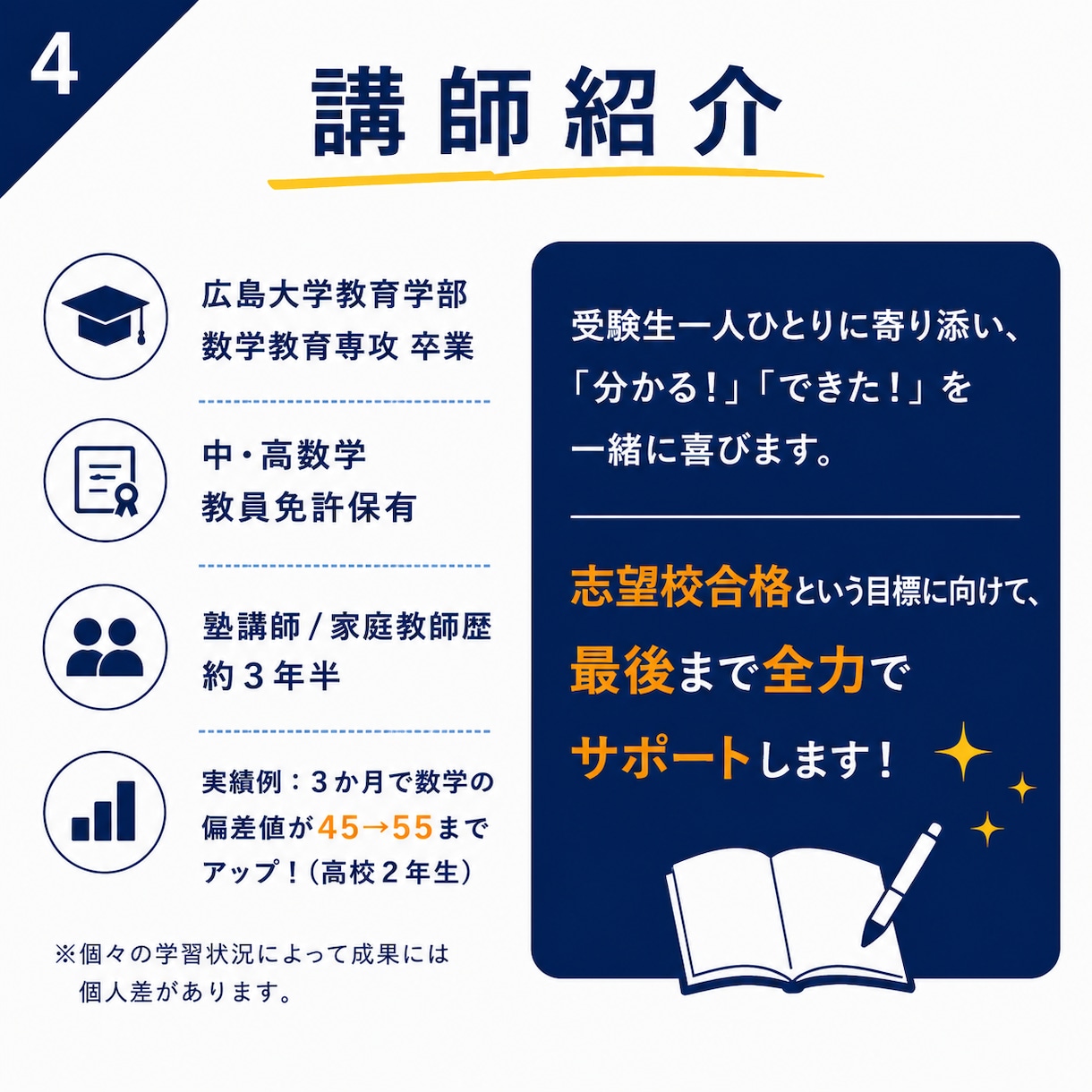 数学が苦手な受験生の点数アップを徹底支援します 広島大教育学部卒・教員免許保有 l 苦手克服～志望校合格まで イメージ4