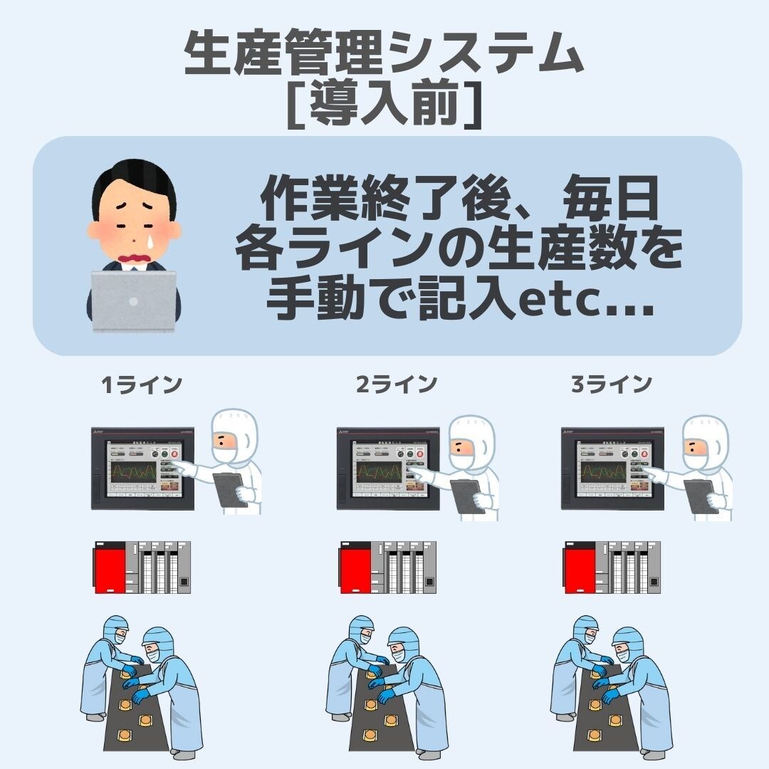 PLC↔パソコンのデータ管理を実現します 産業の未来に貢献する、PLCとパソコンソフトウェア開発 イメージ2