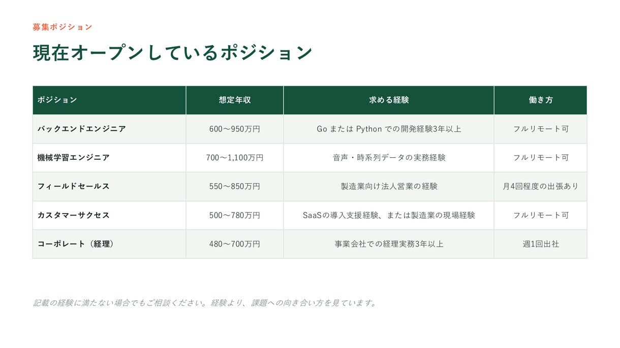 IT・SaaS企業の営業資料を構成設計から作ります 構成設計から丸投げOK｜5営業日｜pptx編集可 イメージ3