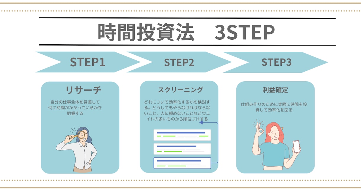 X投稿用図解作成します 図解作成を代行！あなたの脳の負担を減らします。 イメージ7