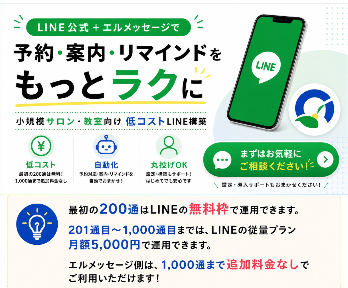小規模向けLINE公式×エルメ構築します 予約・自動配信・リマインドまで低コストで対応 イメージ4