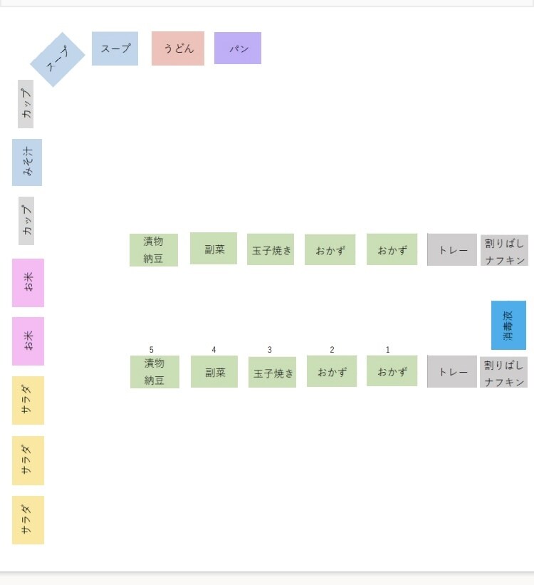 手書きのメモなどをパソコンで作成します Excel作成で見やすい資料に！ イメージ3