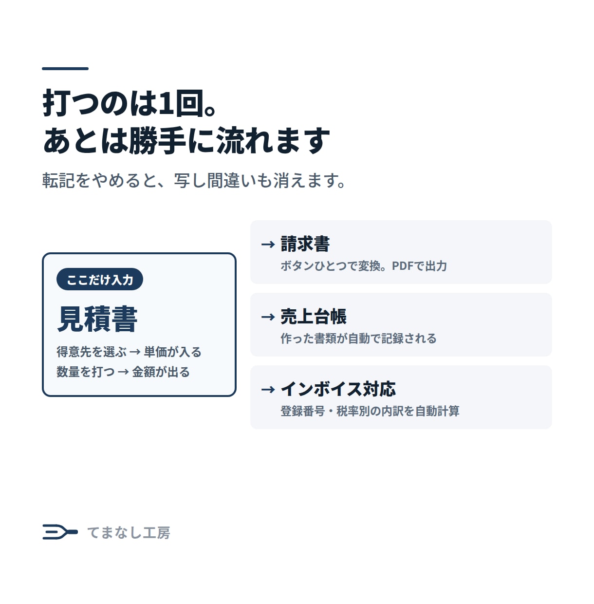 見積書から請求書をワンクリックで作ります 同じ数字の、二度打ち・三度打ちをなくします イメージ2