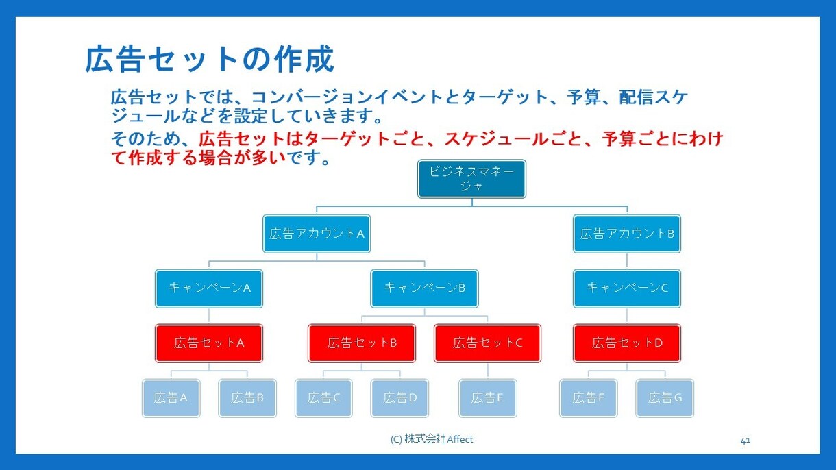 初心者向け、SNS広告の教科書を販売します facebook、Instagram、LINE、Tiktok イメージ3