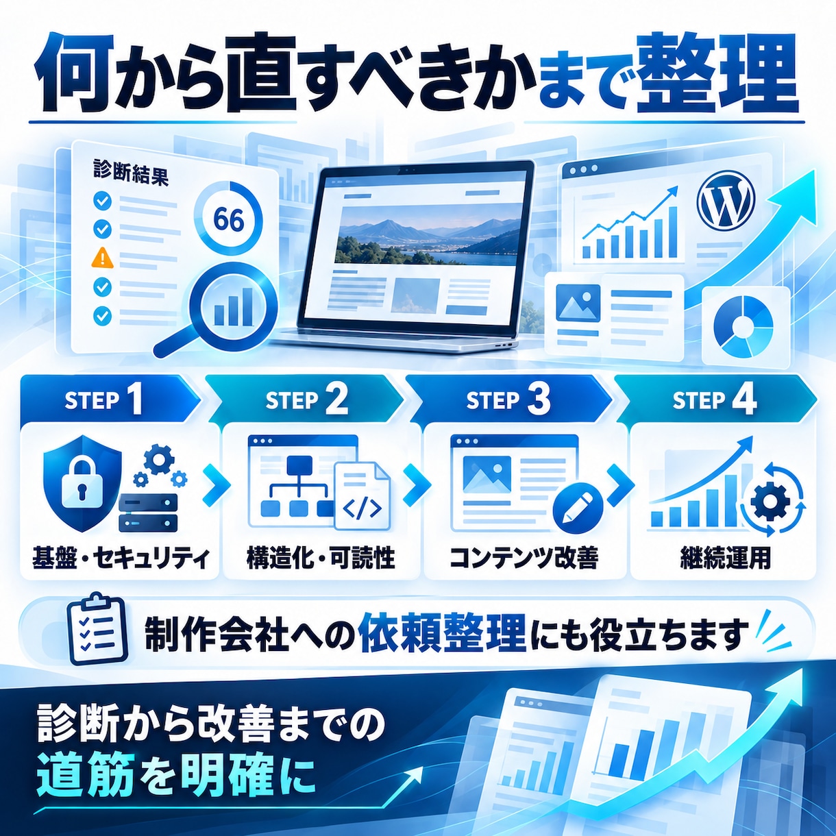 AIO診断＋WP簡易脆弱性チェックします AI検索対応度とWordPressの安全性を一度にチェック イメージ5