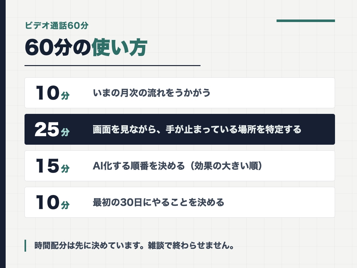 経理・労務のAI化、始める順番を決めます 20人の管理部門を見ていた側から、60分で優先順位を イメージ2