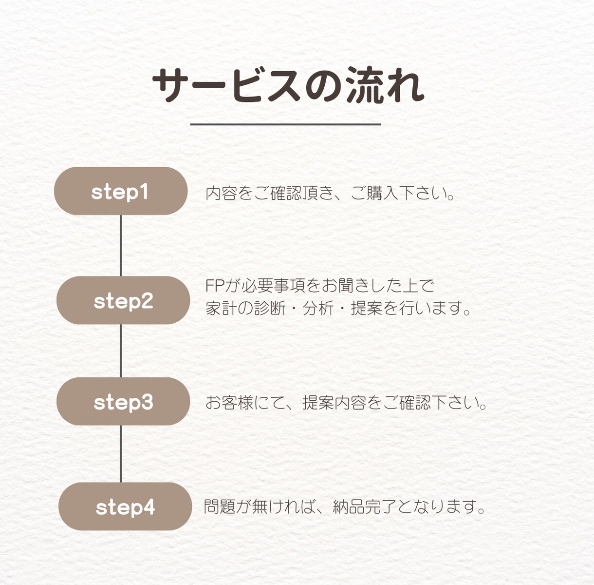 面談実績1000名超！1級FPが家計を改善させます 感謝のお声頂いています♪元コンサル出身FPが家計を徹底改善 イメージ3
