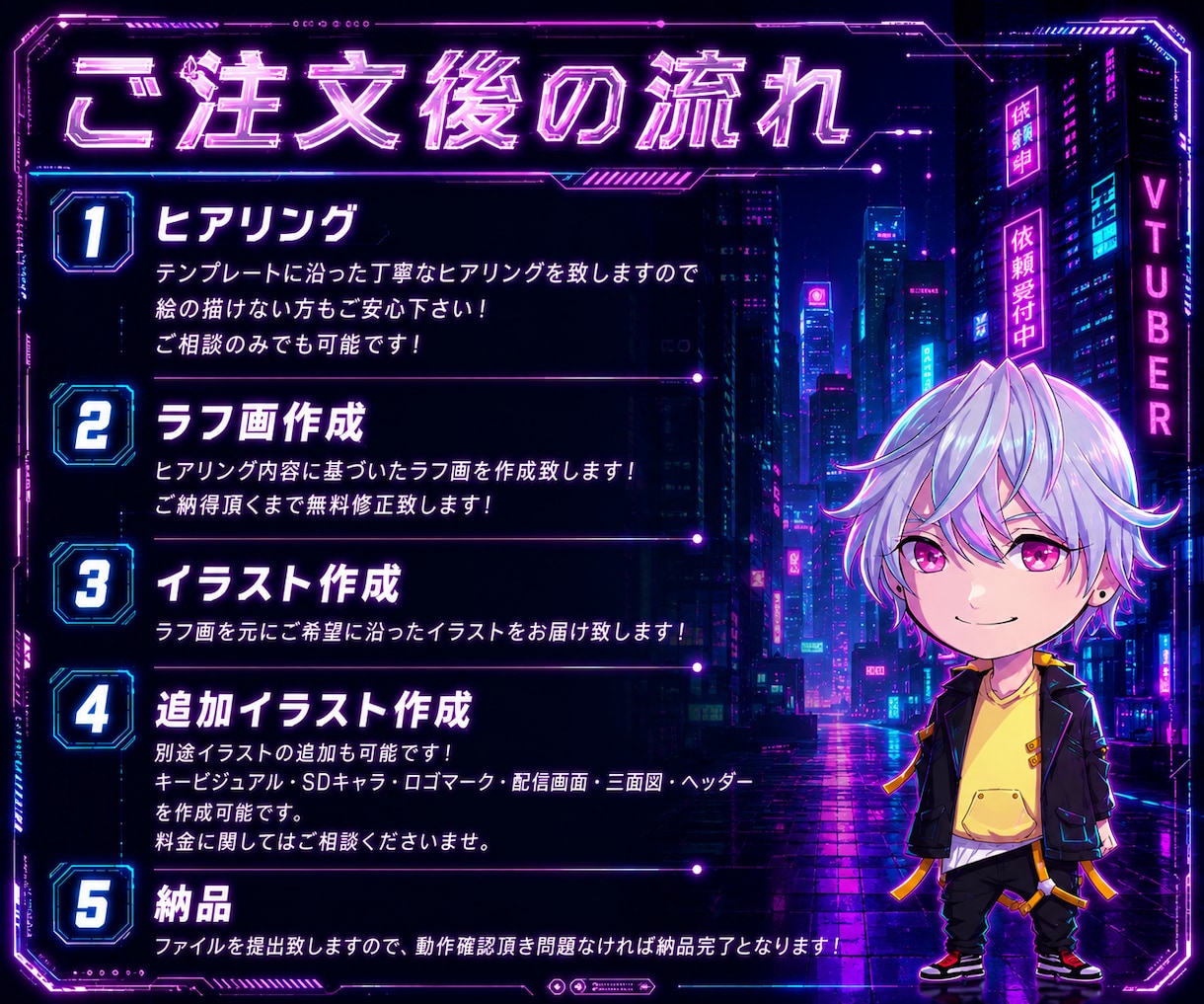 先着1万円引！イケメン男性Vtuber制作承ります 先着一万円引！SDキャラ・ロゴ・配信画面・キービジュ・三面図 イメージ10