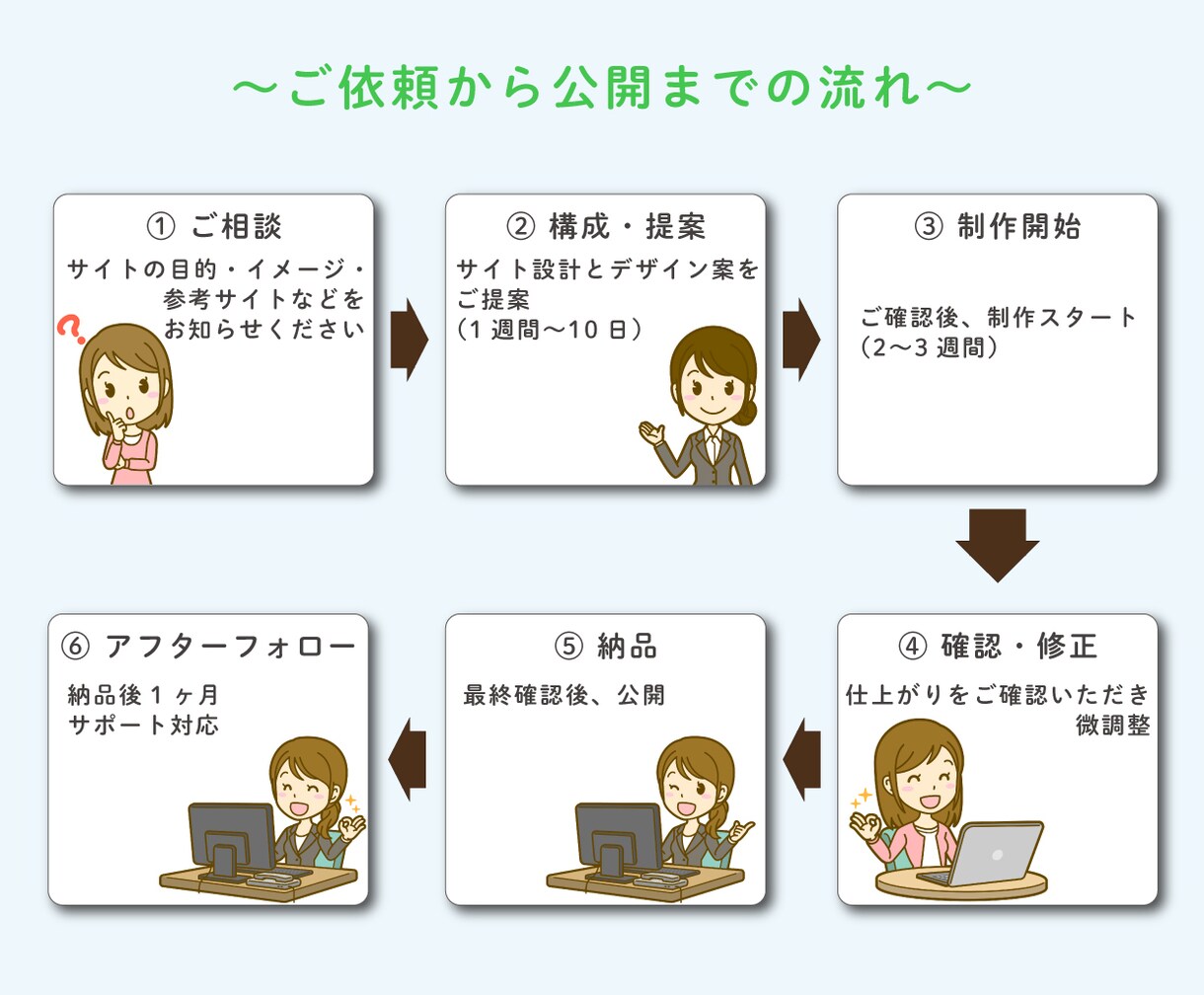 整骨院・クリニック向けホームページ制作します 患者様が「ここなら安心」と感じるホームページをご提案します イメージ4