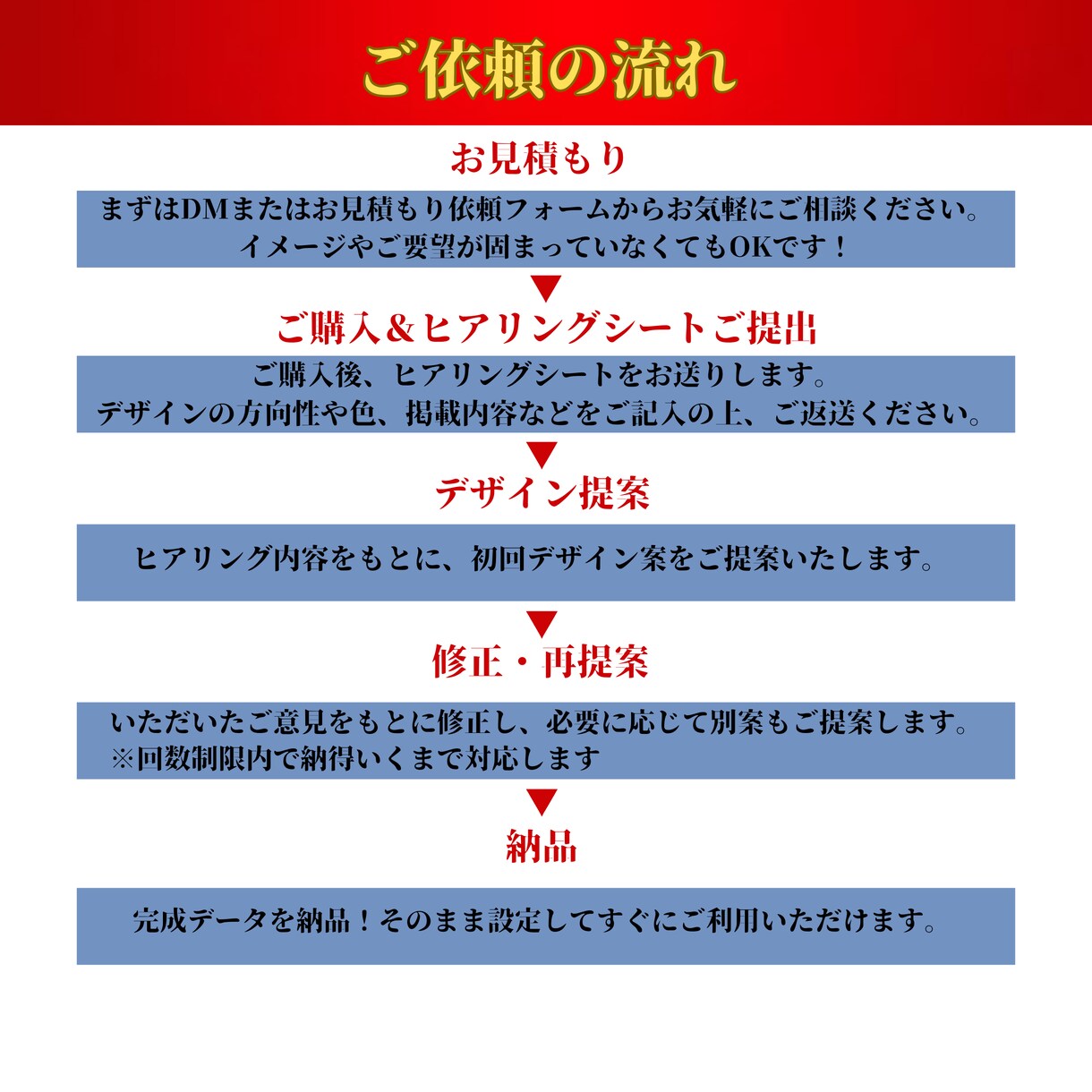 女性向けLINEリッチメニューを制作します はじめてでも安心。使われる前提で制作 イメージ5